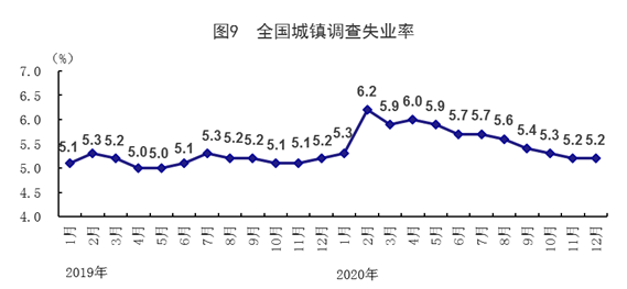 2020年国民经济稳定恢复 主要目标完成好于预期