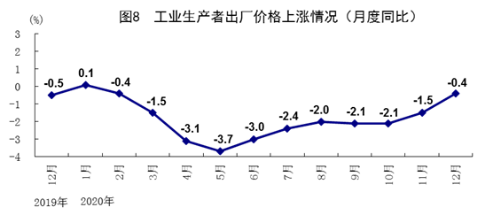 2020年国民经济稳定恢复 主要目标完成好于预期