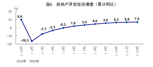 2020年国民经济稳定恢复 主要目标完成好于预期