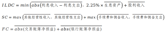 商业银行资本管理办法（2024）