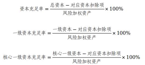 商业银行资本管理办法（2024）