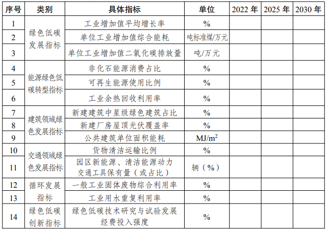 国家发展改革委关于印发《国家碳达峰试点建设方案》的通知