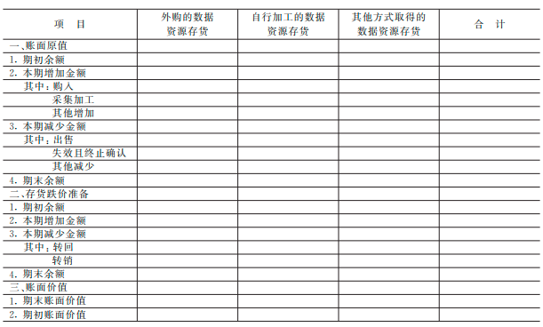 企业数据资源相关会计处理暂行规定