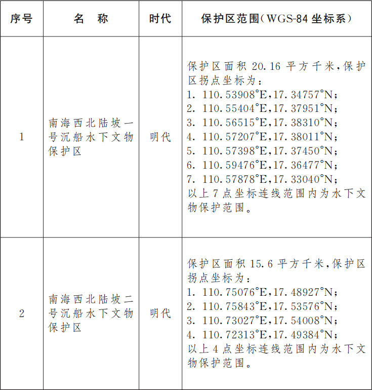 国务院关于核定公布南海西北陆坡一号、二号沉船水下文物保护区的批复