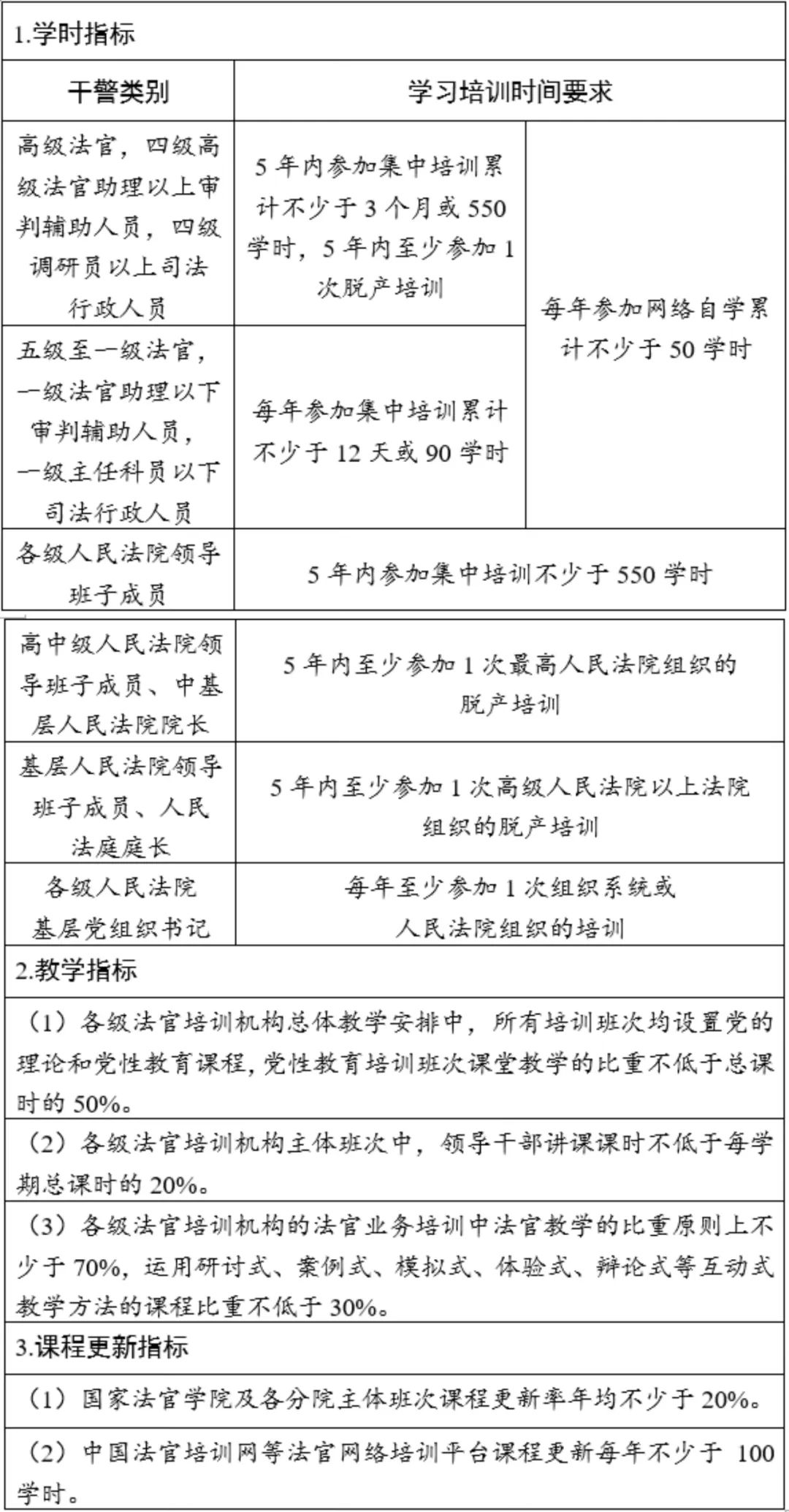 全国法院教育培训规划(2024—2028年)