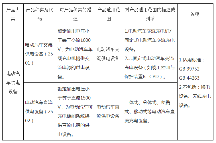 关于对电动汽车供电设备实施强制性产品认证管理的公告