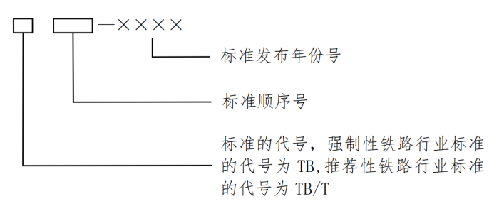 铁路技术标准管理办法