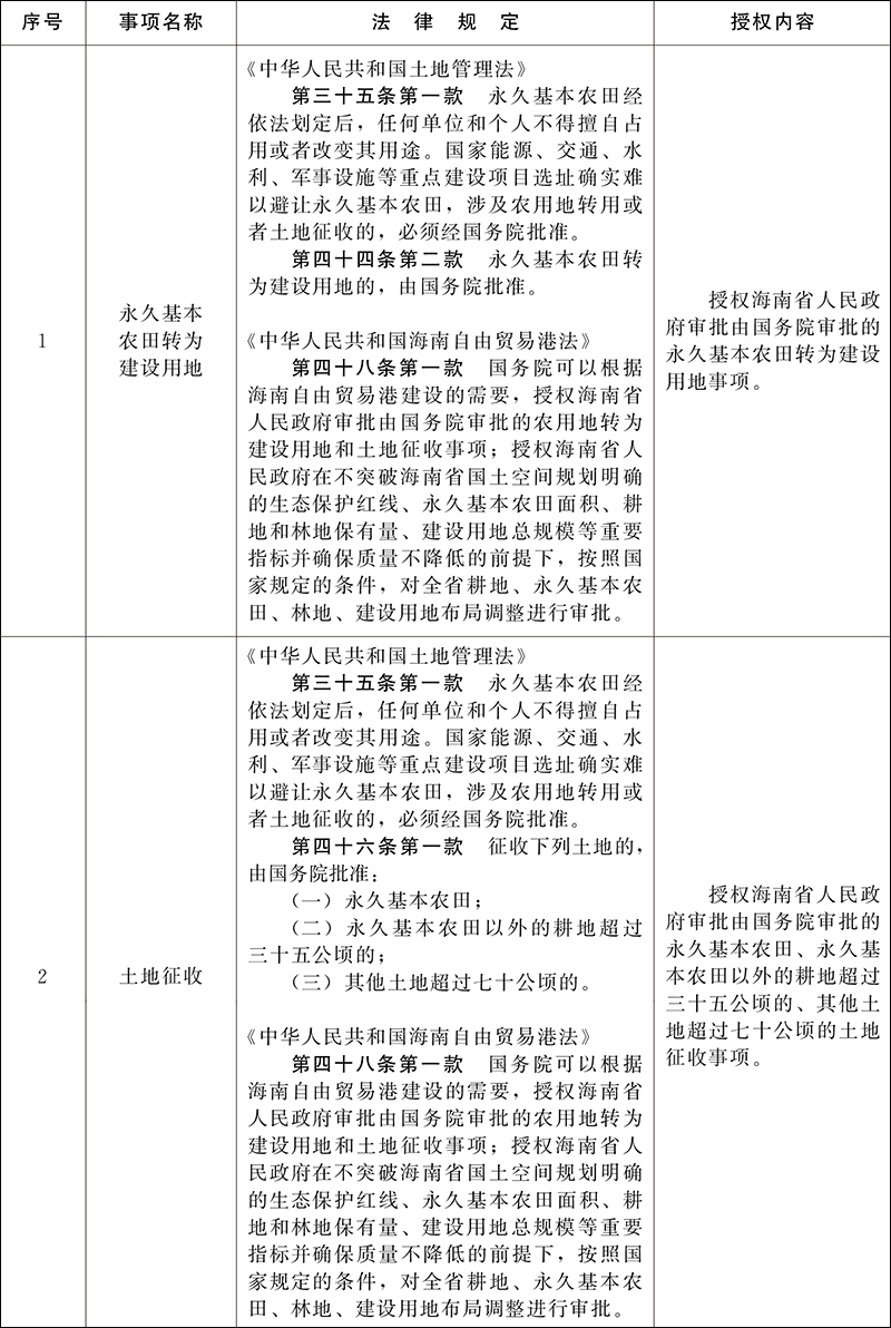 国务院关于同意授权海南省人民政府审批有关用地事项的批复