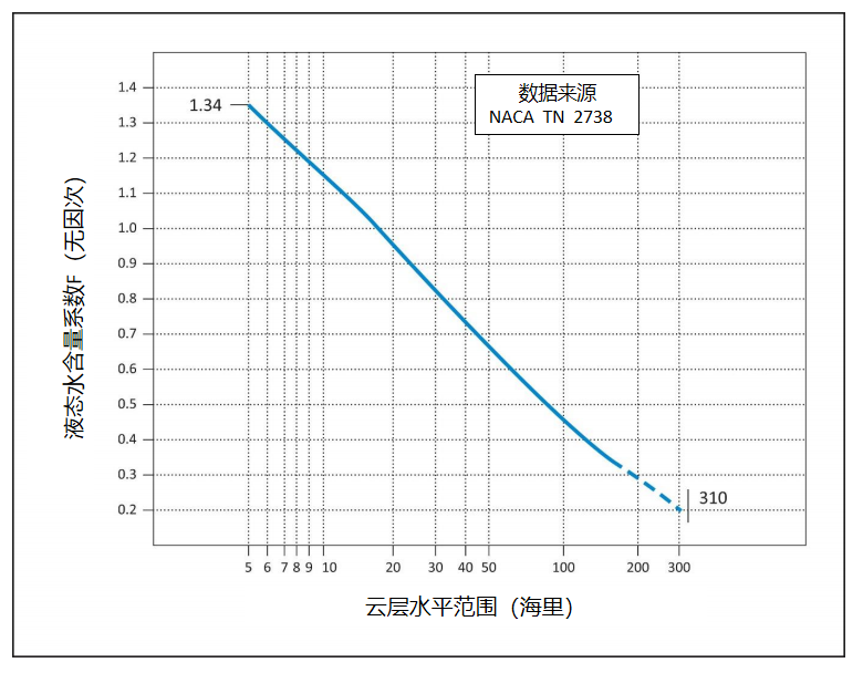 运输类旋翼航空器适航规定