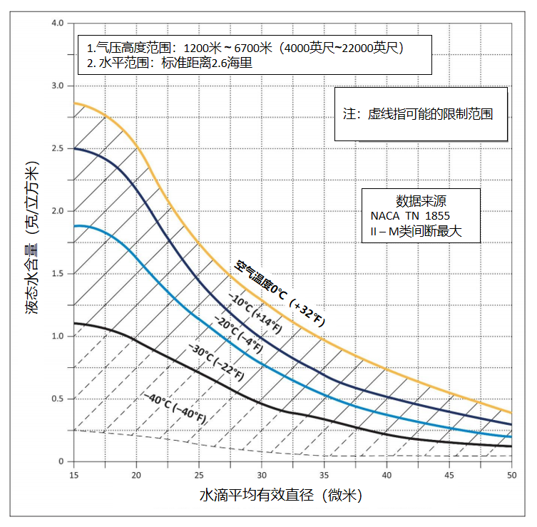 运输类旋翼航空器适航规定