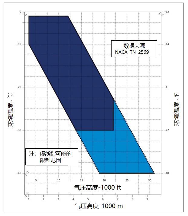 运输类旋翼航空器适航规定