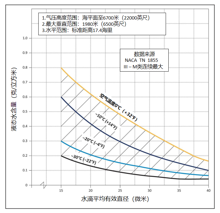 运输类旋翼航空器适航规定