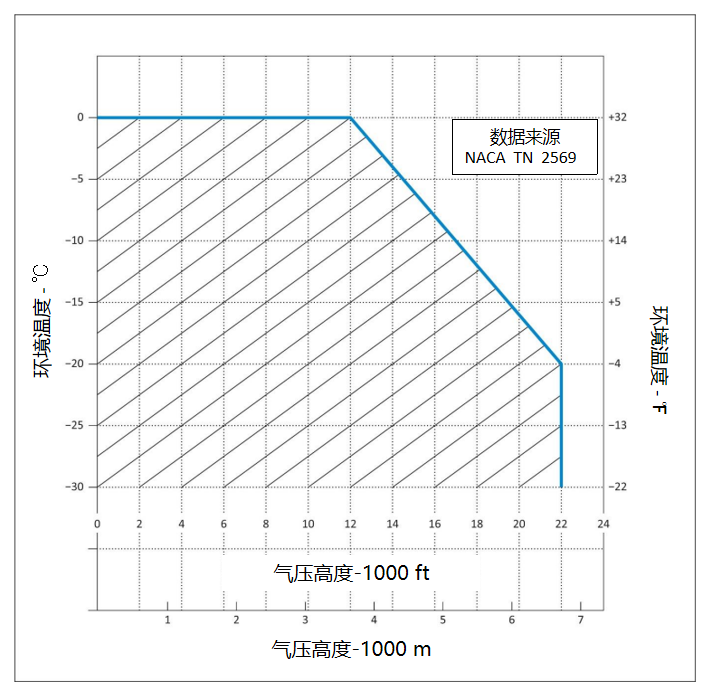 运输类旋翼航空器适航规定