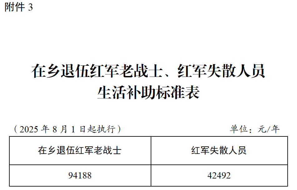 退役军人事务部 财政部关于调整部分优抚对象等人员抚恤和生活补助标准的通知