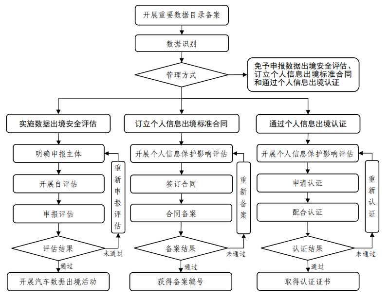 汽车数据出境安全指引（2026版）