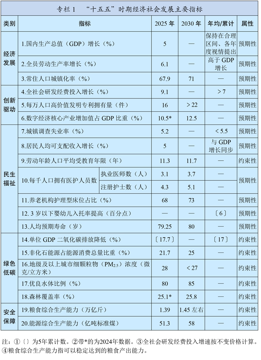 “十五五”规划纲要（全文）