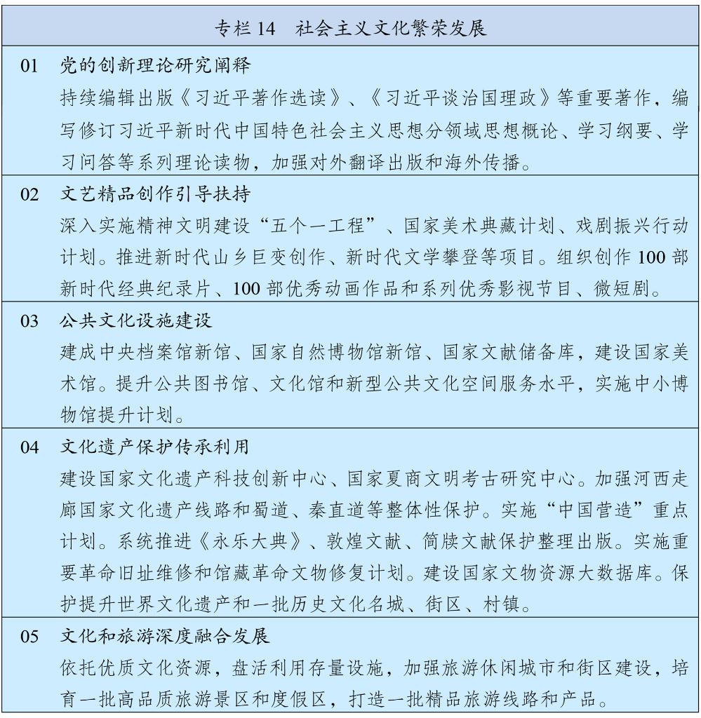 “十五五”规划纲要（全文）