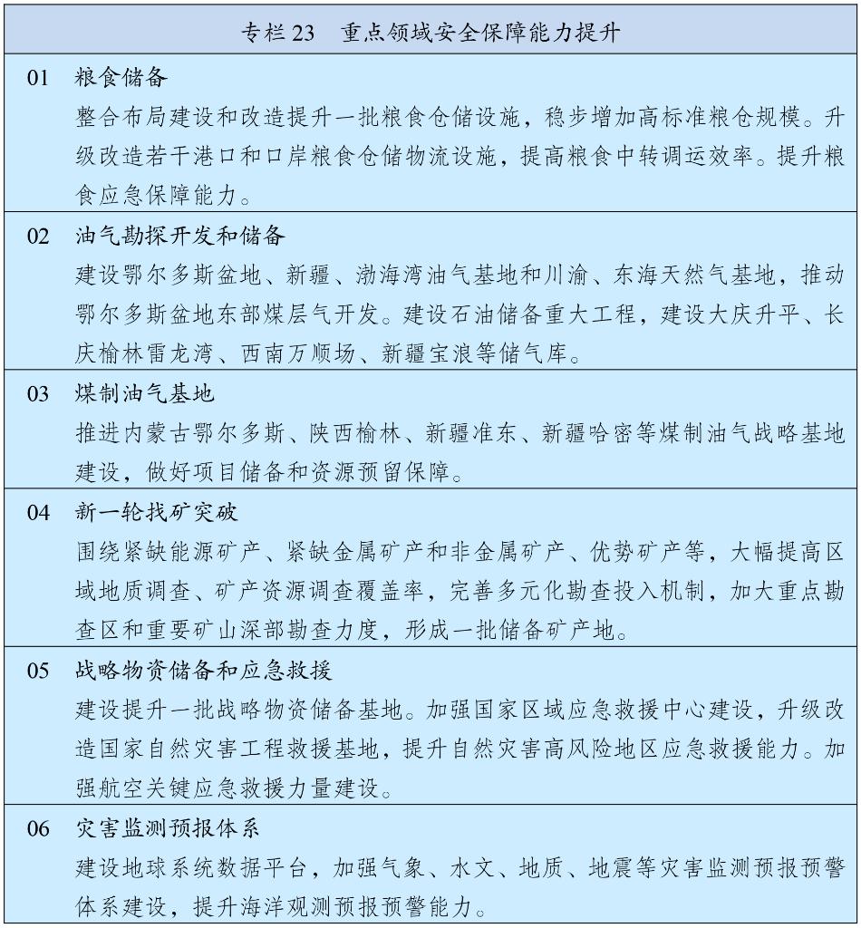 “十五五”规划纲要（全文）