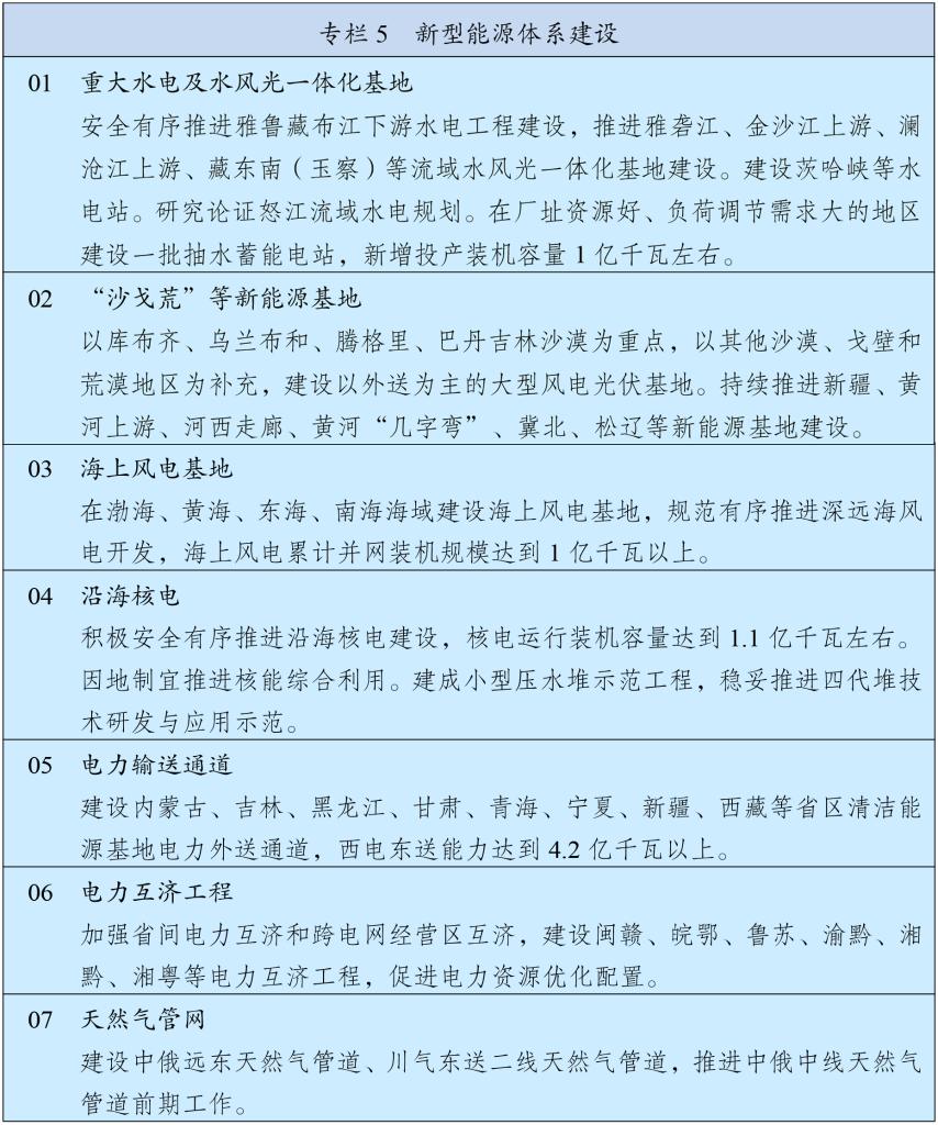 “十五五”规划纲要（全文）