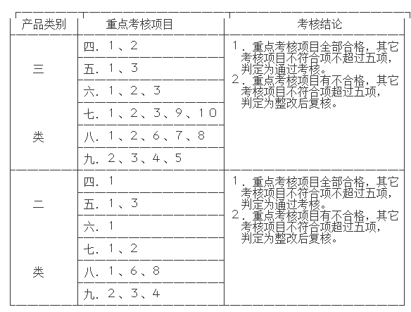 医疗器械生产企业质量体系考核办法