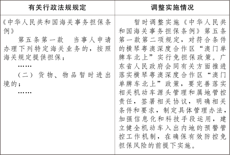 国务院关于同意在广东省暂时调整实施有关行政法规规定的批复