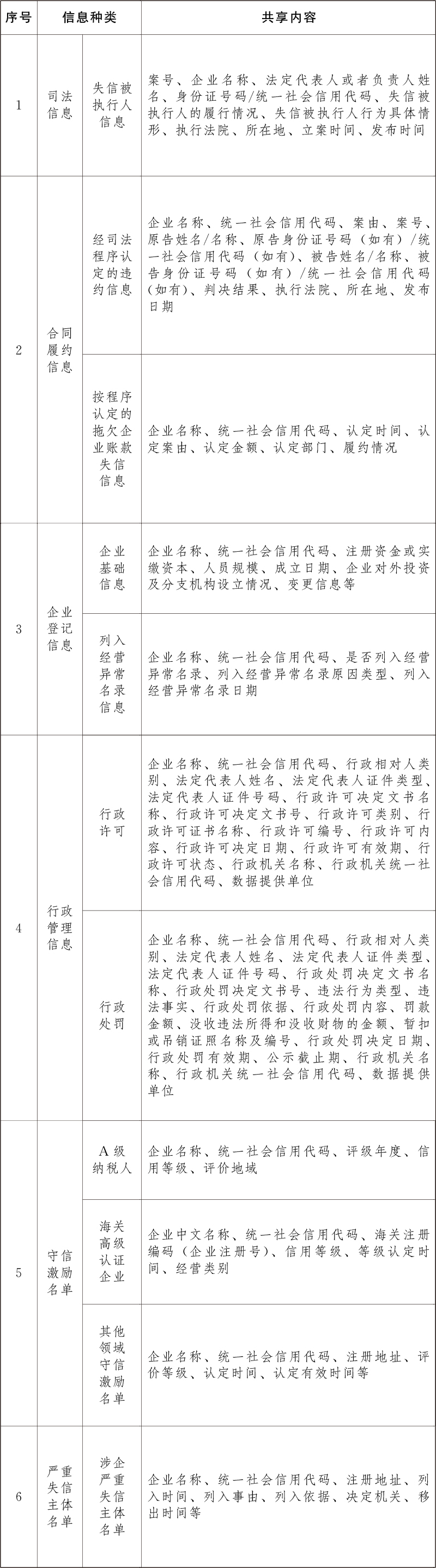 关于建立企业信用状况综合评价体系的实施方案