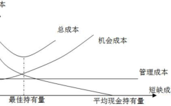 企业采用成本分析模式管理现金，在最佳现金持有量下，下列各项中正确的有（   ）。