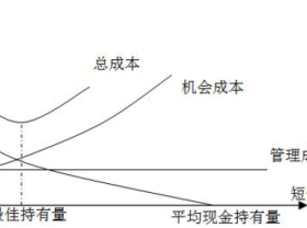 企业采用成本分析模式管理现金,在最佳现金持有量下,下列各项中正确的有( )。