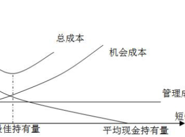 企业采用成本分析模式管理现金,在最佳现金持有量下,下列各项中正确的有(   )。