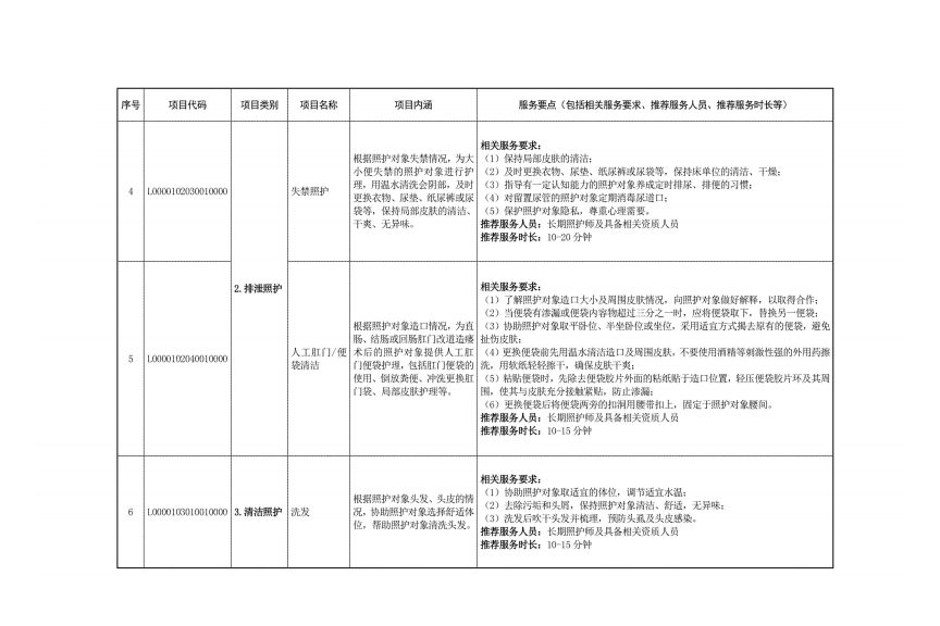 国家医疗保障局关于印发《国家长期护理保险服务项目目录（试行）》的通知